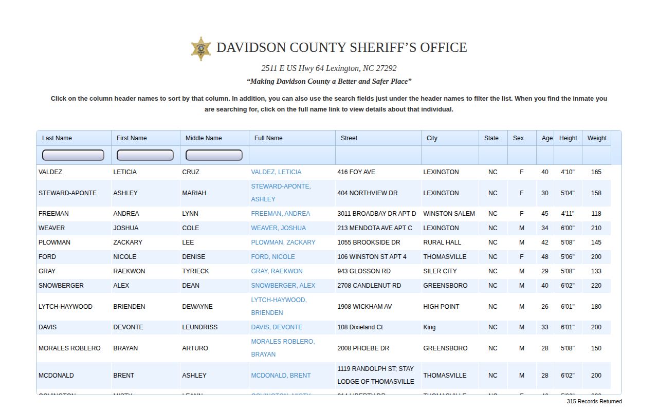 Davidson County recent arrests active inmate roster search fields